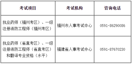 福州、福建省直考區(qū)2022年①級注冊消防工程師考試暫停舉行